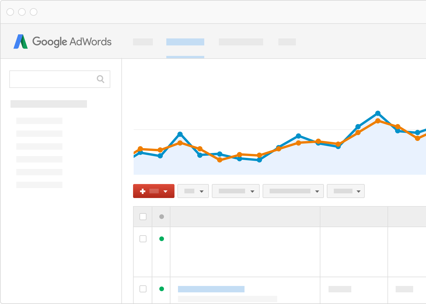 Adwords oversigt