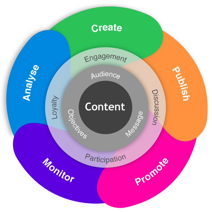 hvorfor en digital strategi